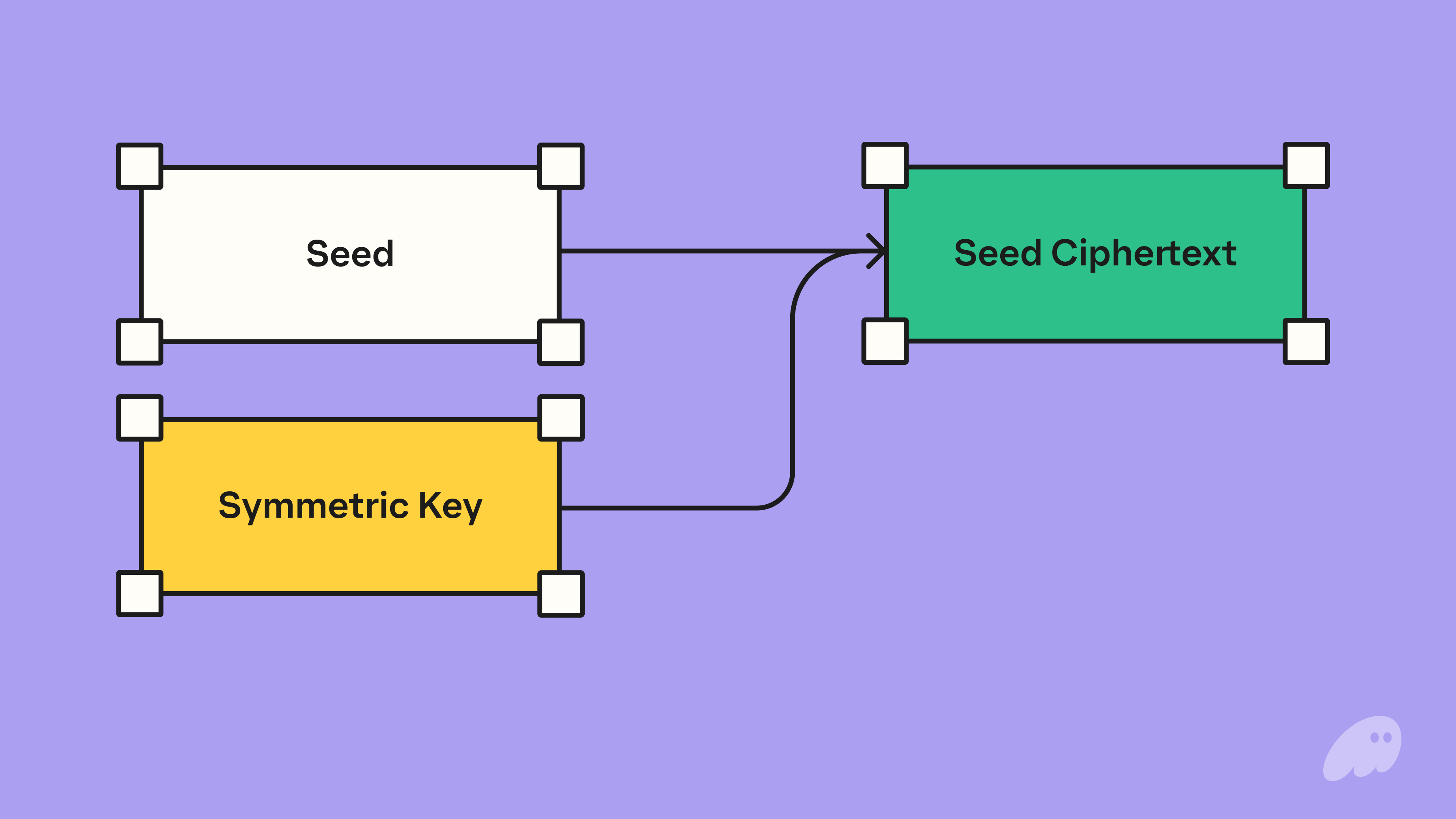 seedless wallet backup
