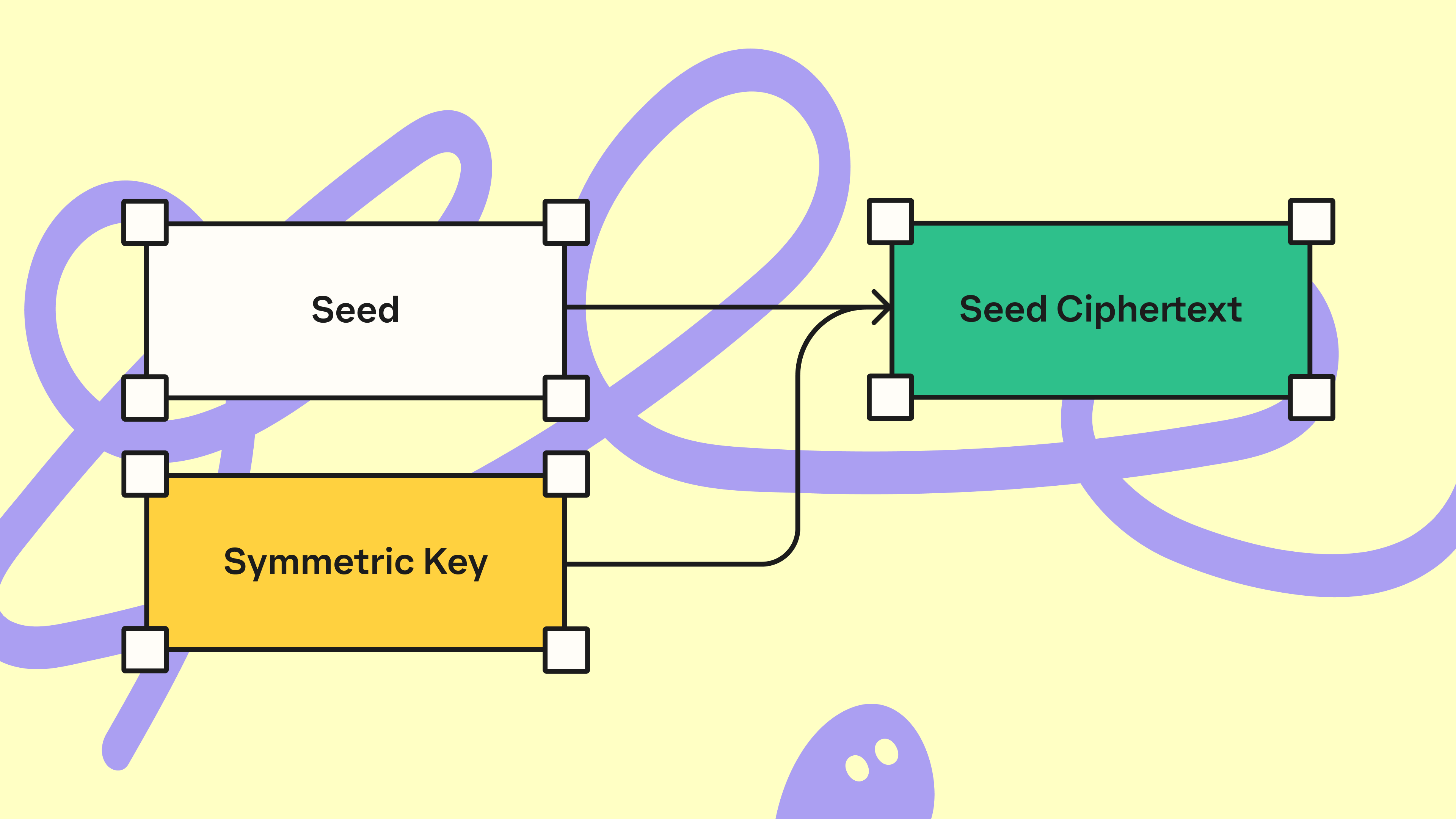 creating a seedless wallet with Phantom
