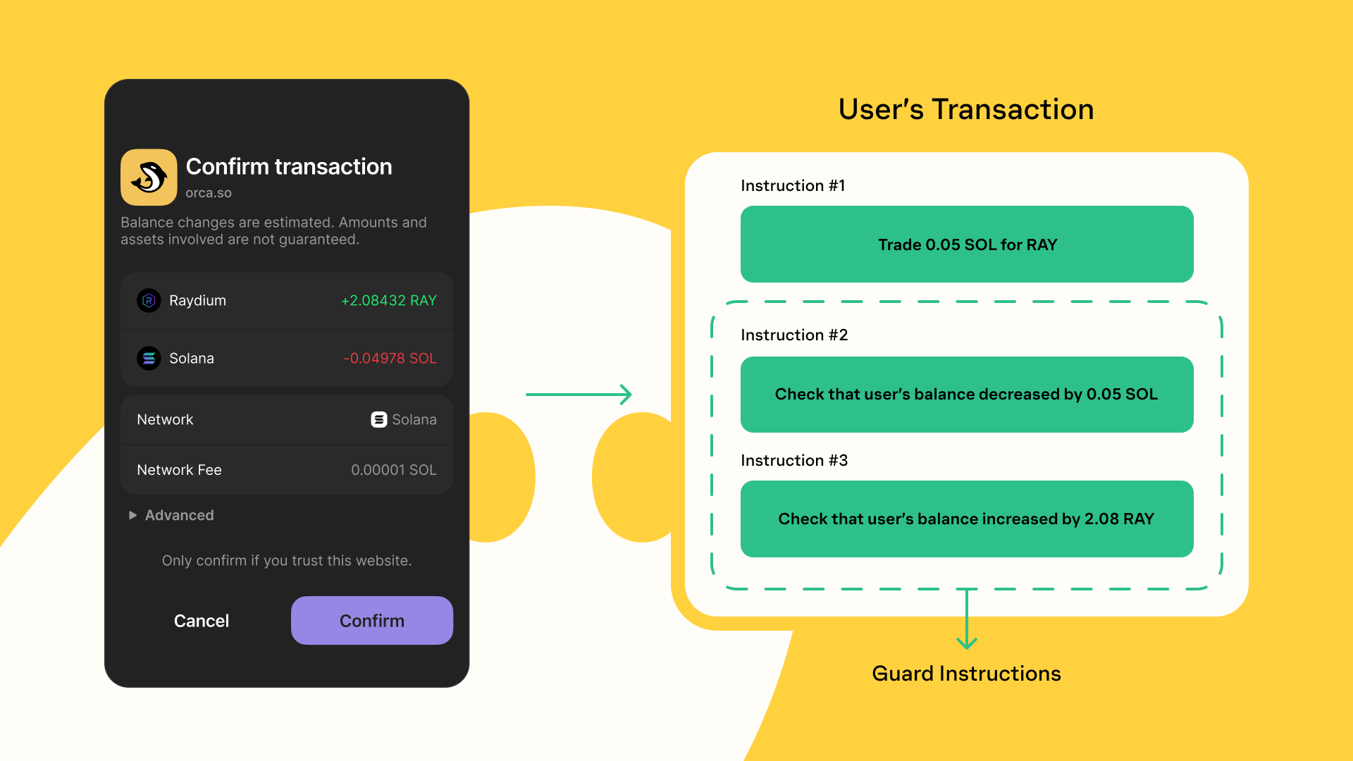 guard instructions common scams