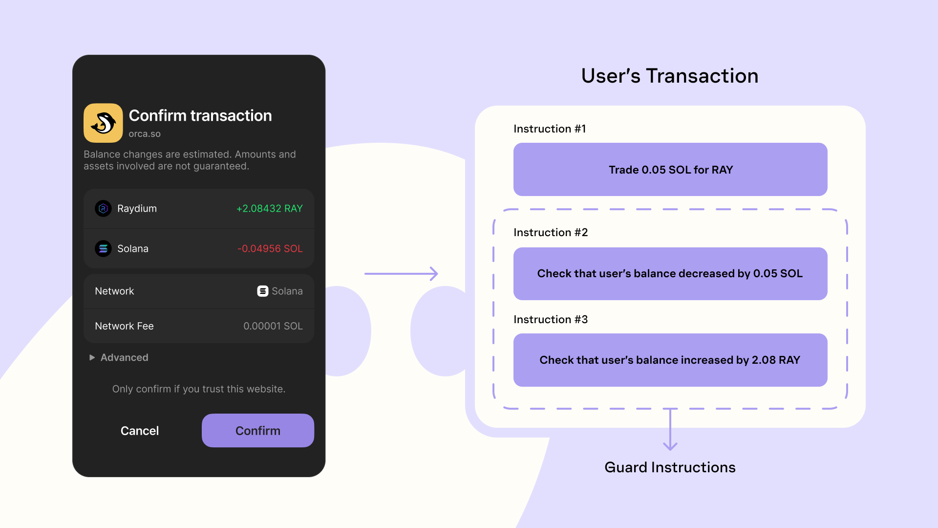 Anti Spoofing Security