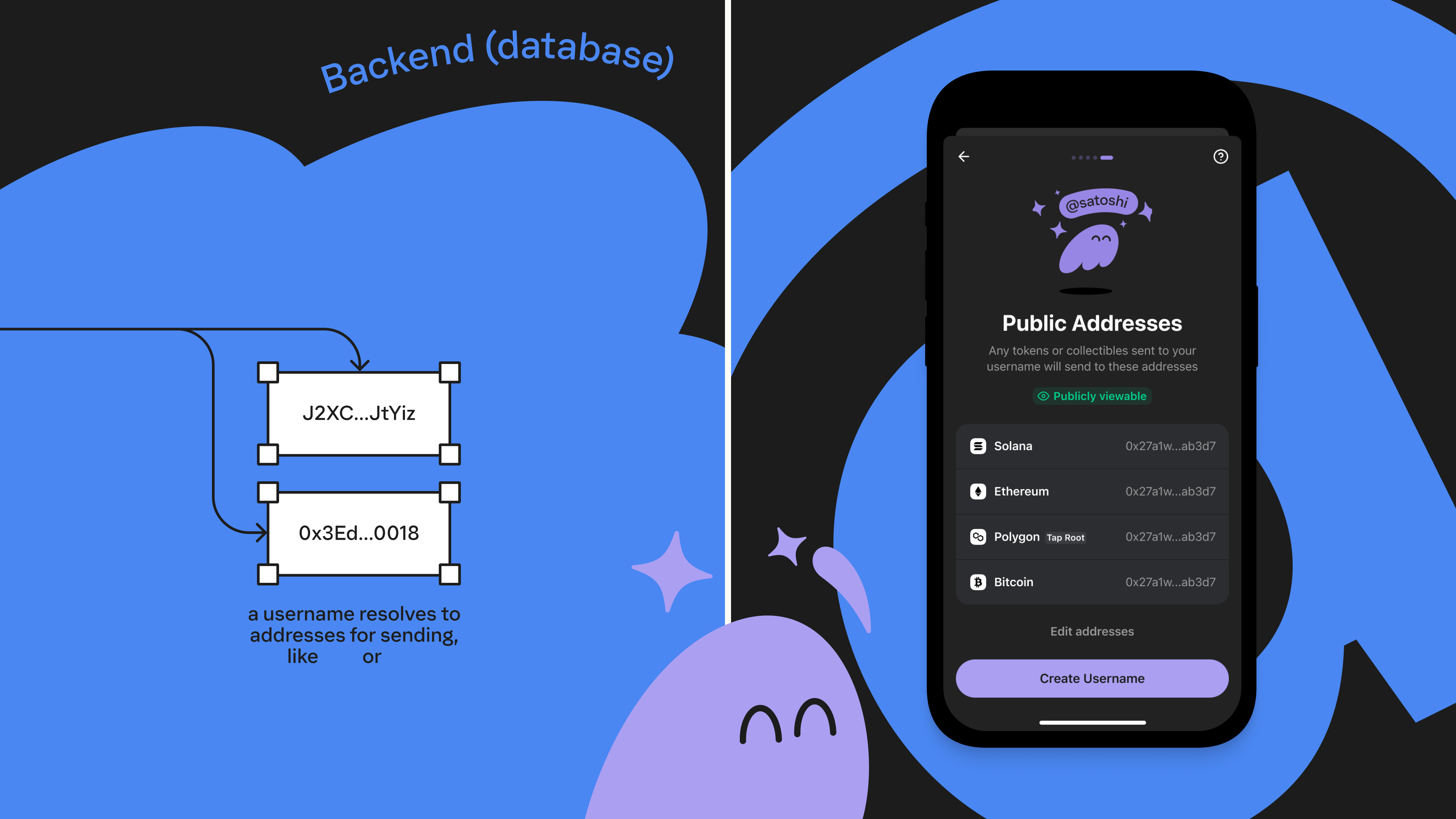 phantom authentication