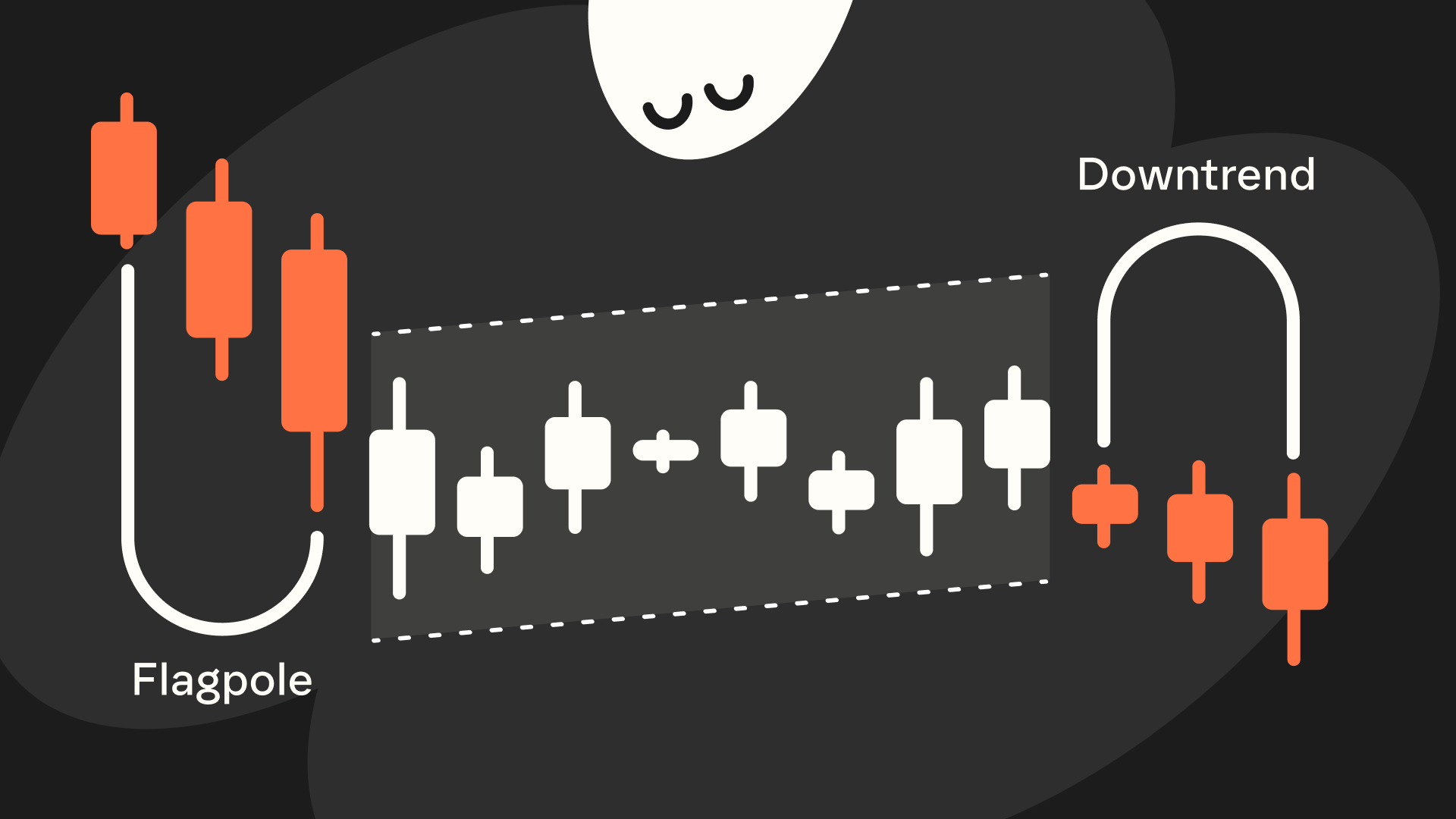 Bear flag pattern explained: Trading crypto with Phantom