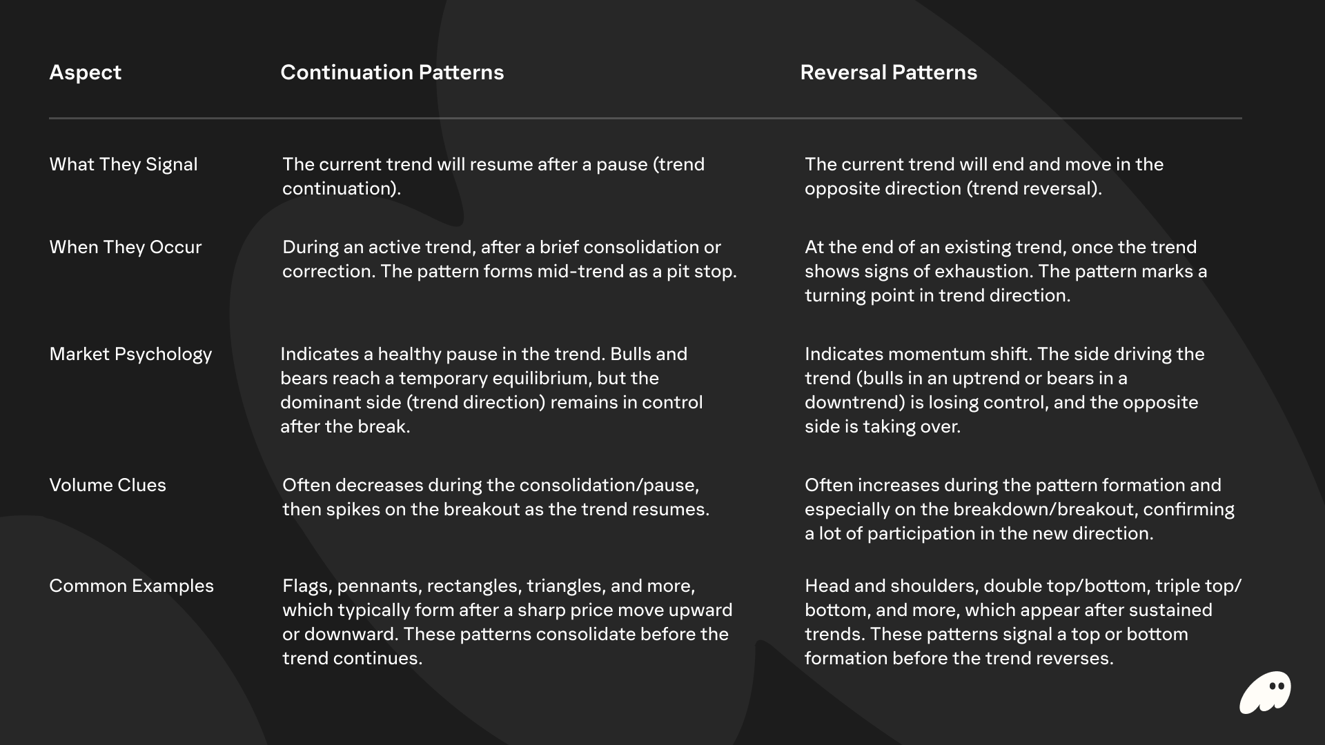 a chart of continuation patterns and reversal patterns