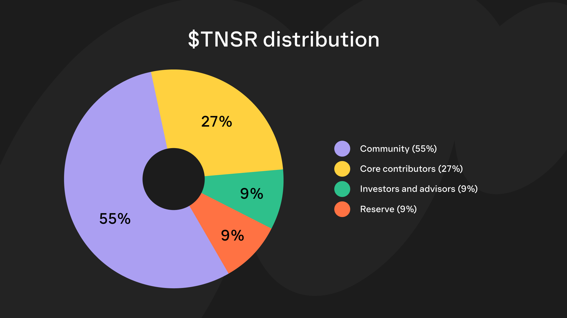 tensor tnsr airdrop