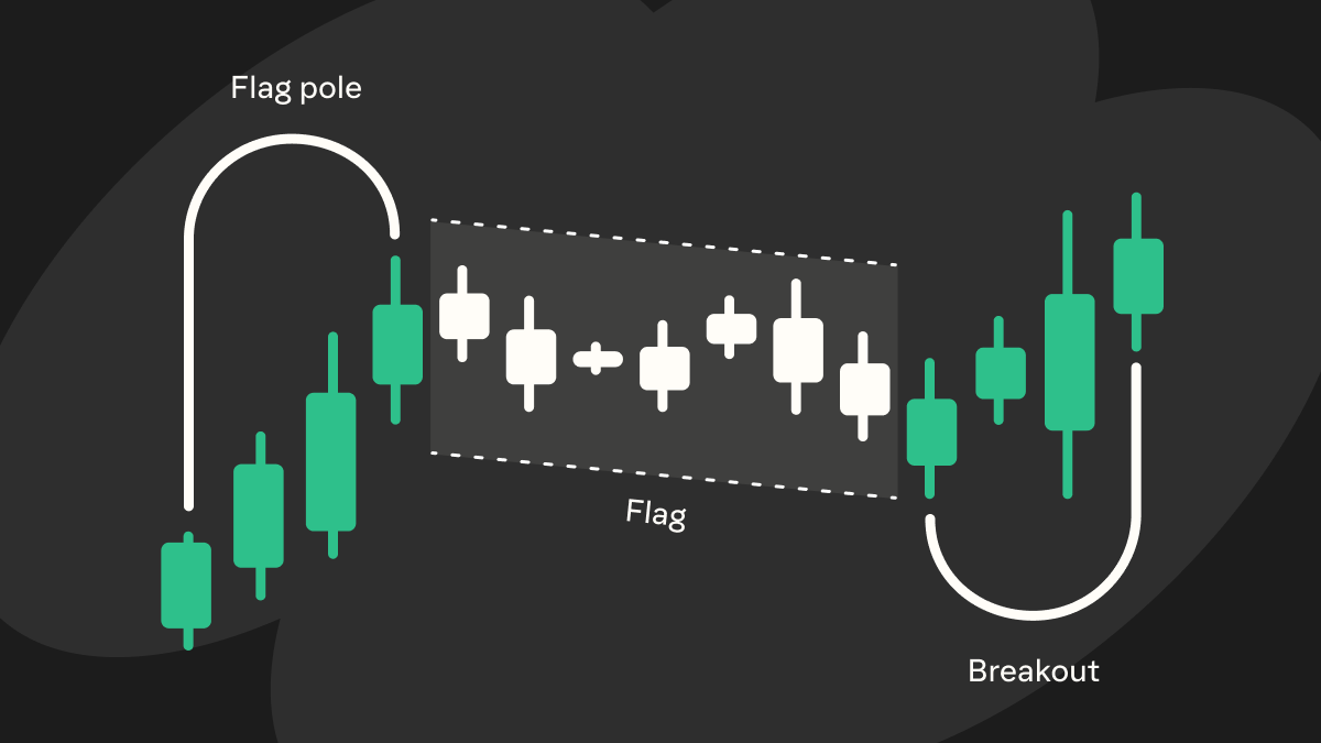 Bull flag pattern explained: Trading crypto with Phantom