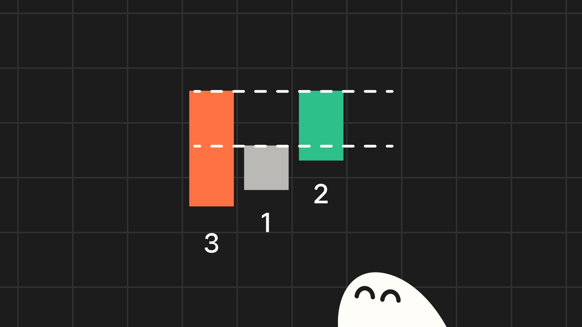 a grid with numbers 1 through 3 on it