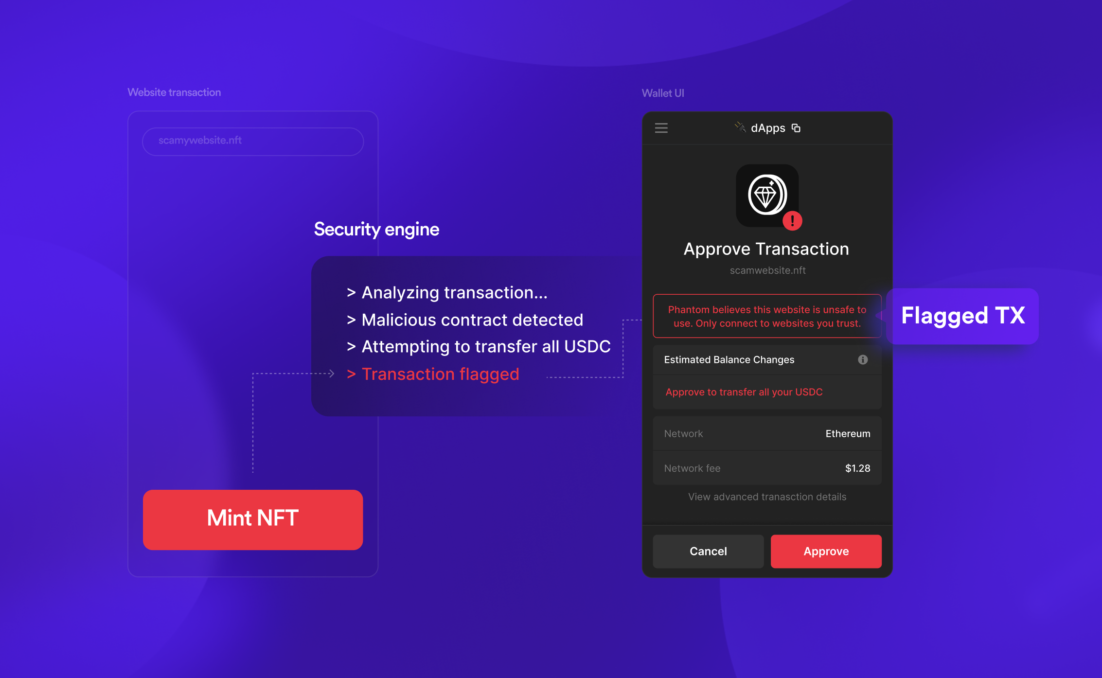 Transaction Previews