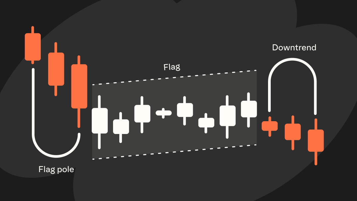 Bear flag pattern explained: Trading crypto with Phantom