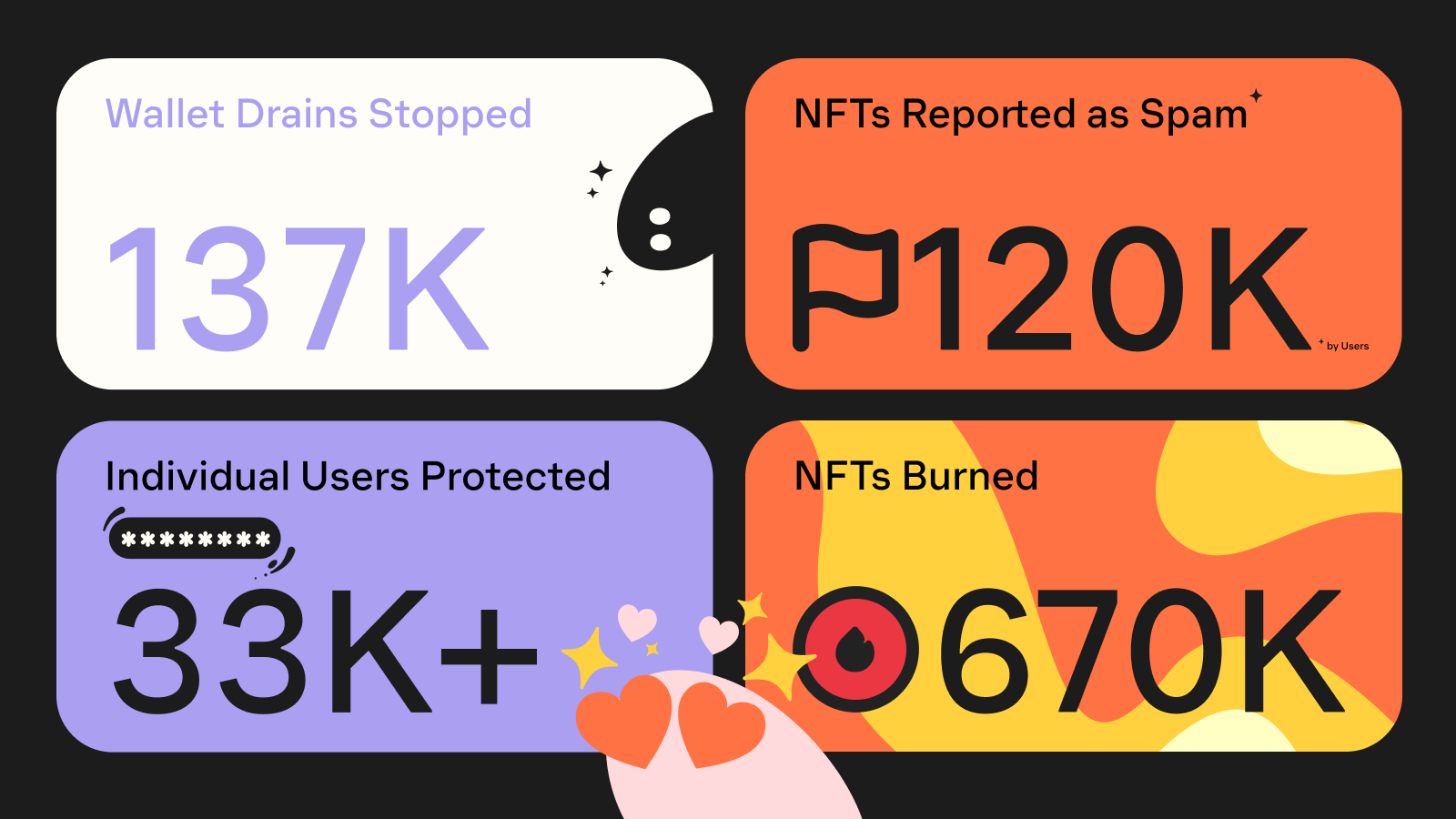 Phantom 2023: Year in review