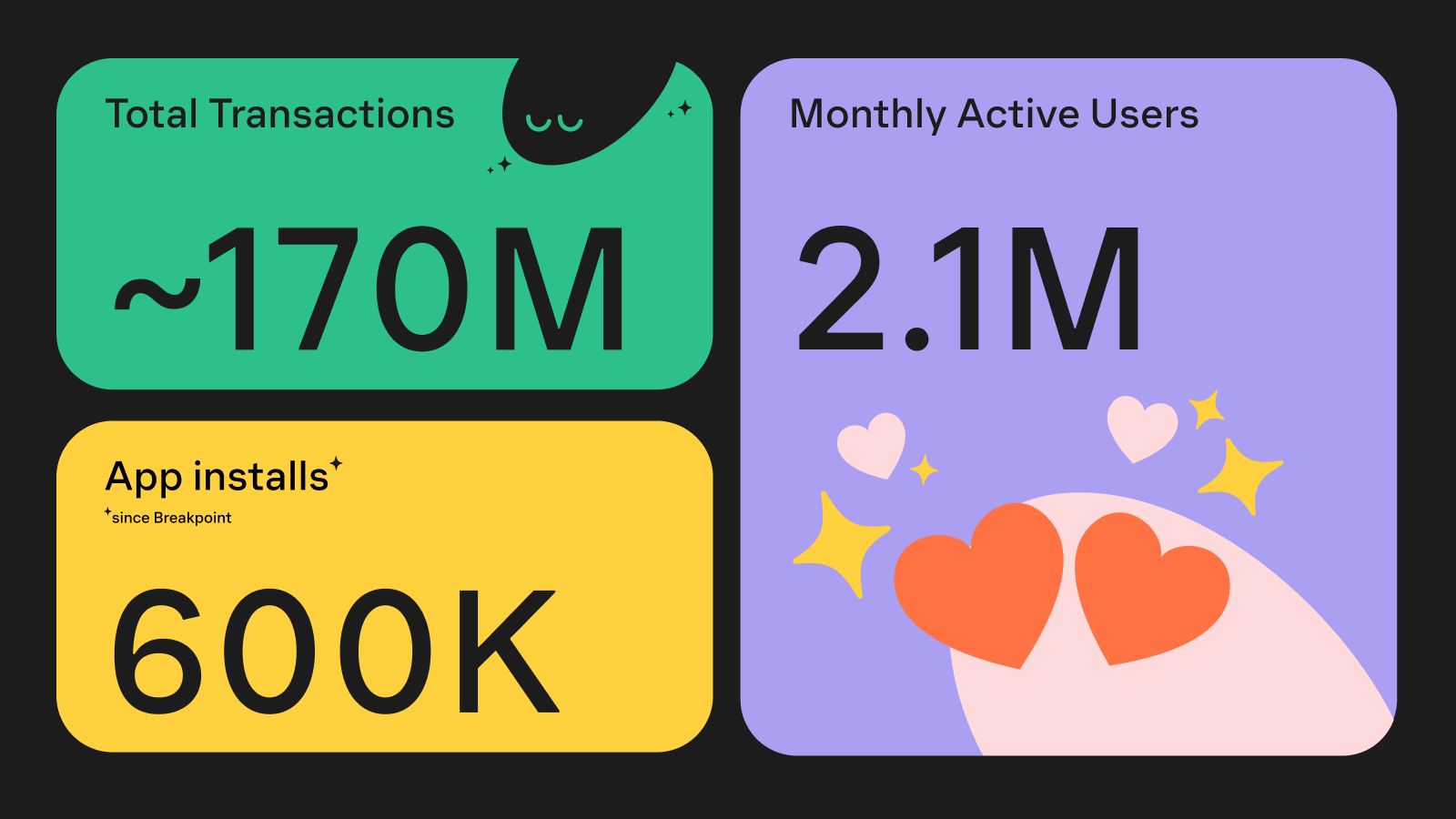 Phantom 2023: Year in Review
