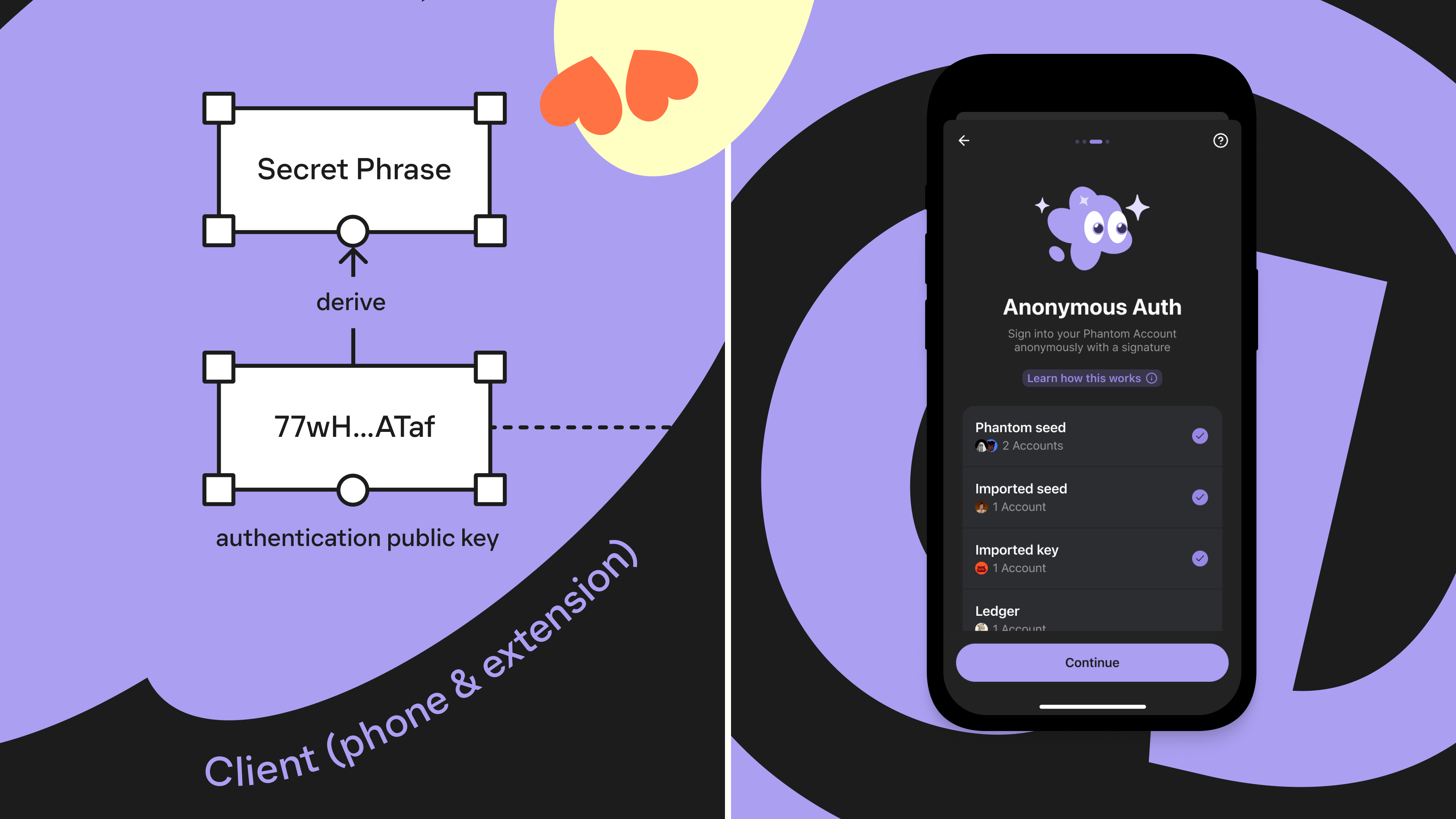 phantom authentication