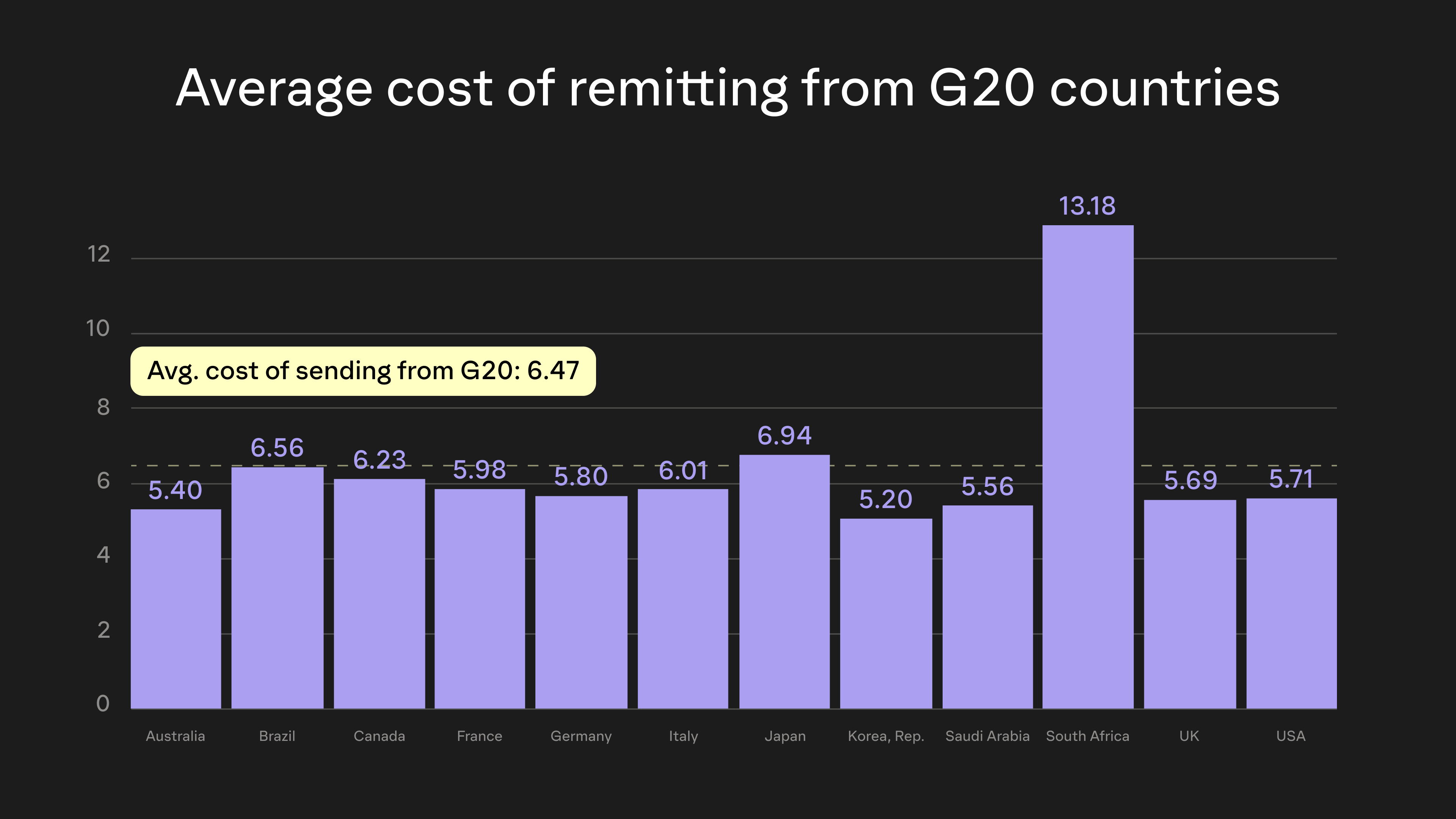Remittance Cross-Border Payment With Cryptocurrencies