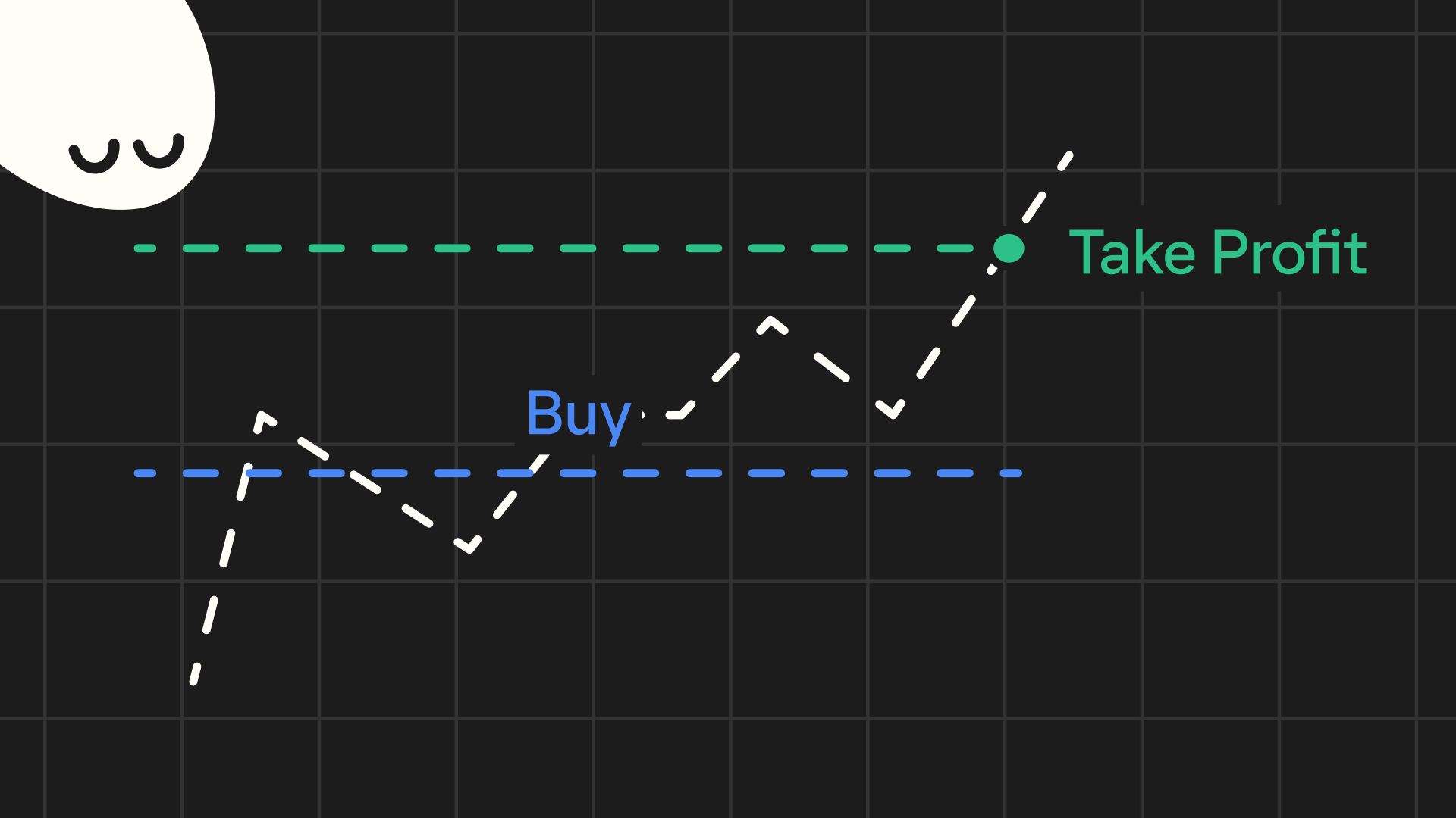 A financial chart demonstrating a trade: a fluctuating price line rises above a 'Buy' line and then above a 'Take Profit' line. A cartoon face watches from the corner.