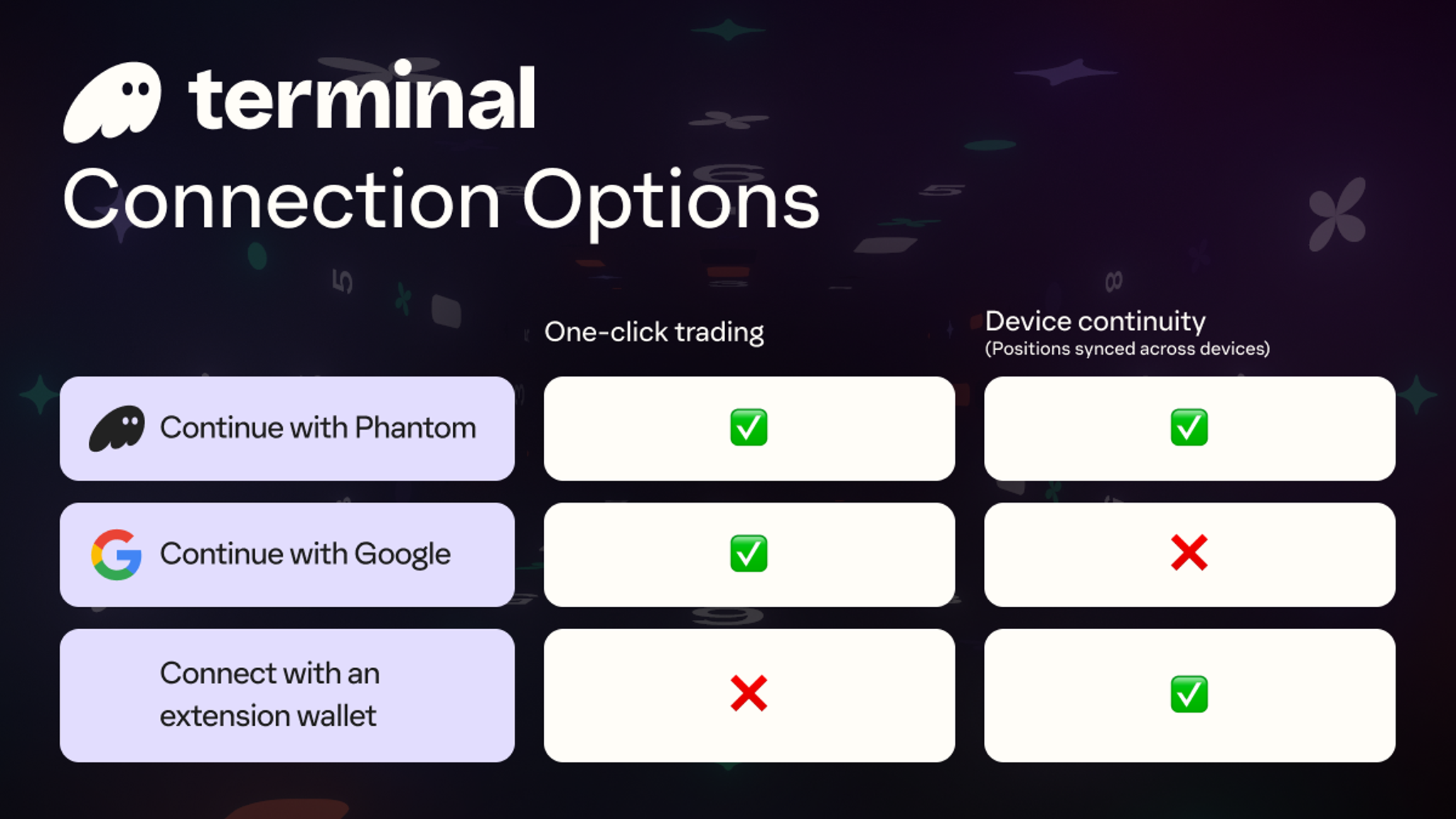 Introducing Phantom Terminal
