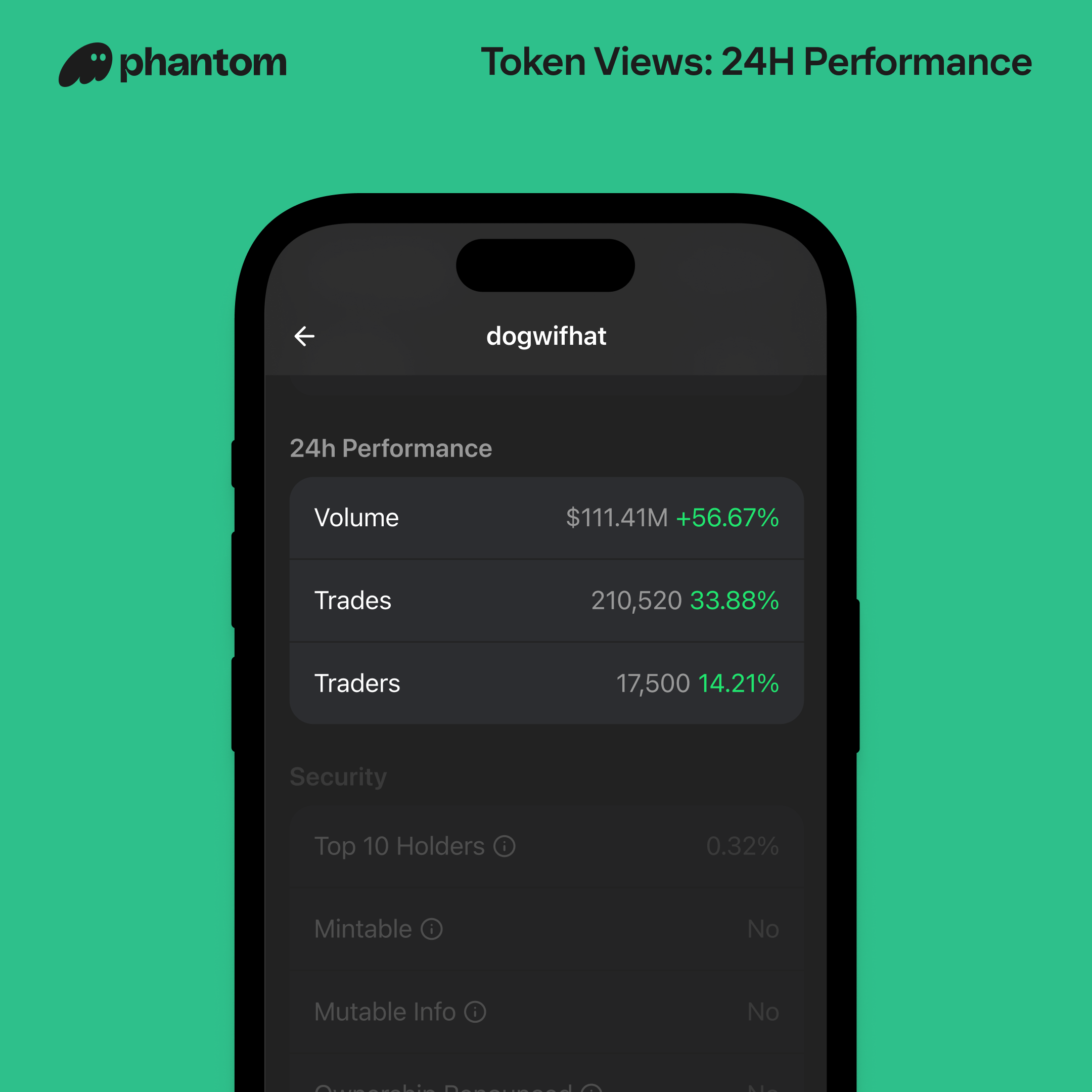 token views 24 hour volume, trades, traders in phantom