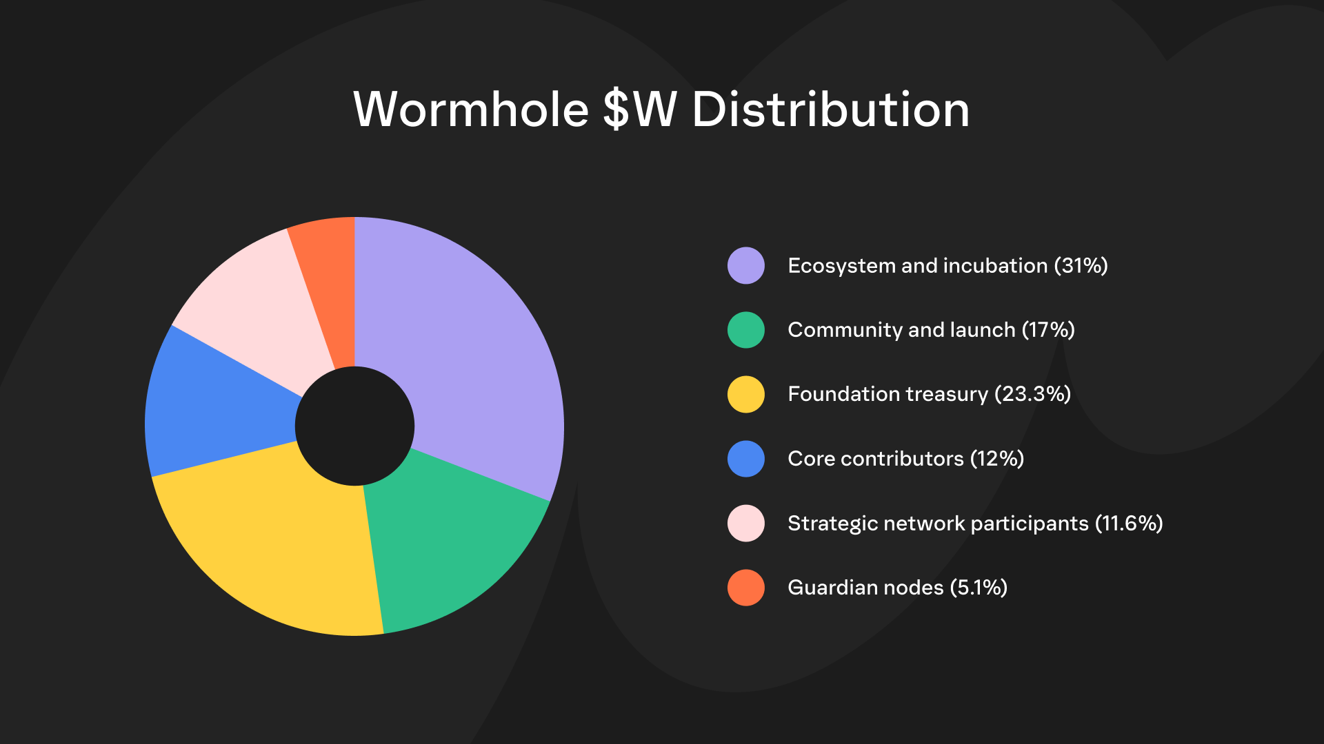 wormhole airdrop