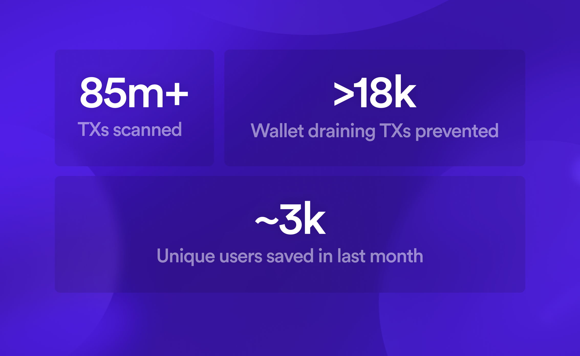 Transactions scanned