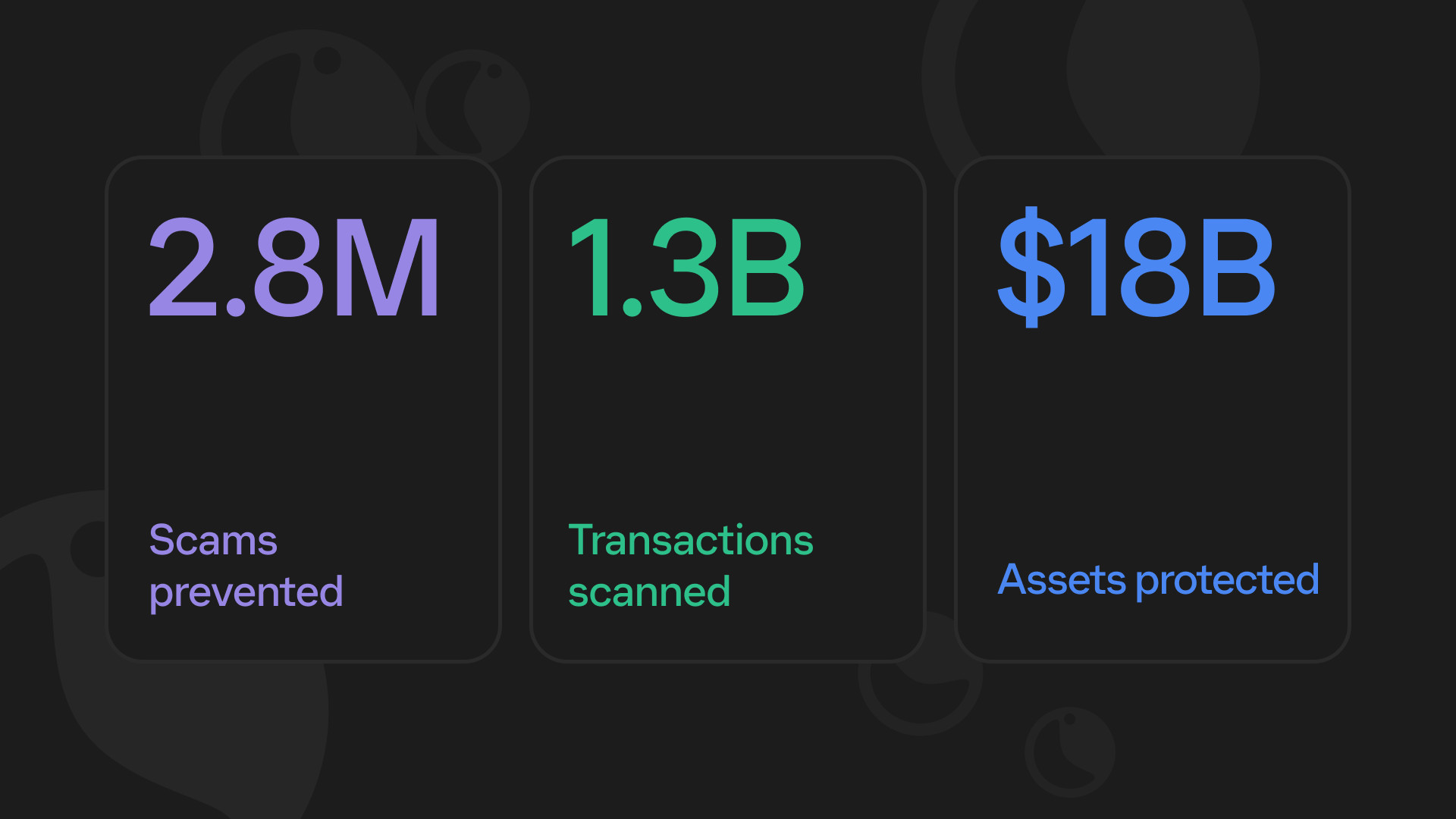 Blowfish security statistics