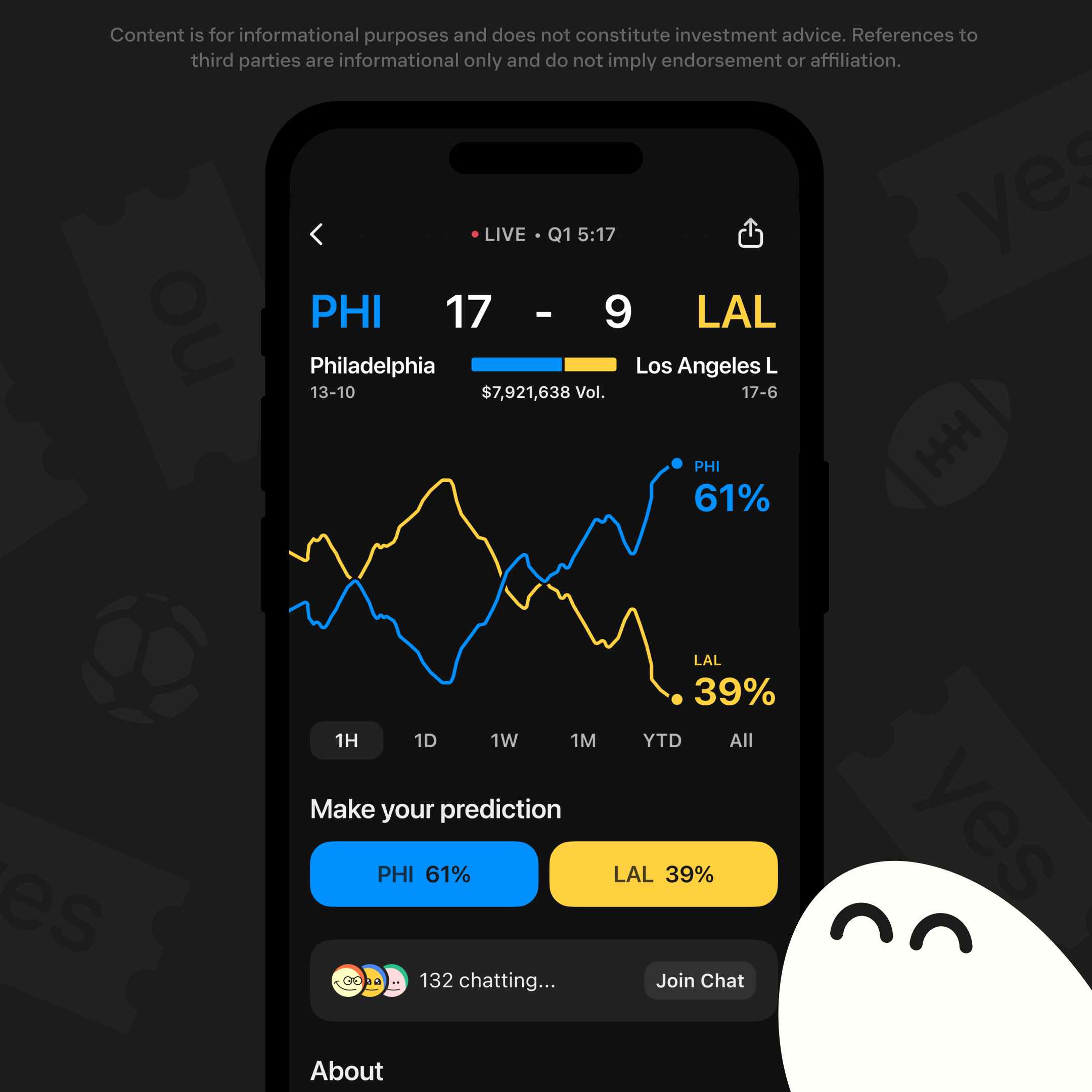 A smartphone displays a dark-themed sports prediction app showing a live game score (PHI 17 - 9 LAL), a graph of changing probabilities, and prediction options (PHI 61%, LAL 39%).