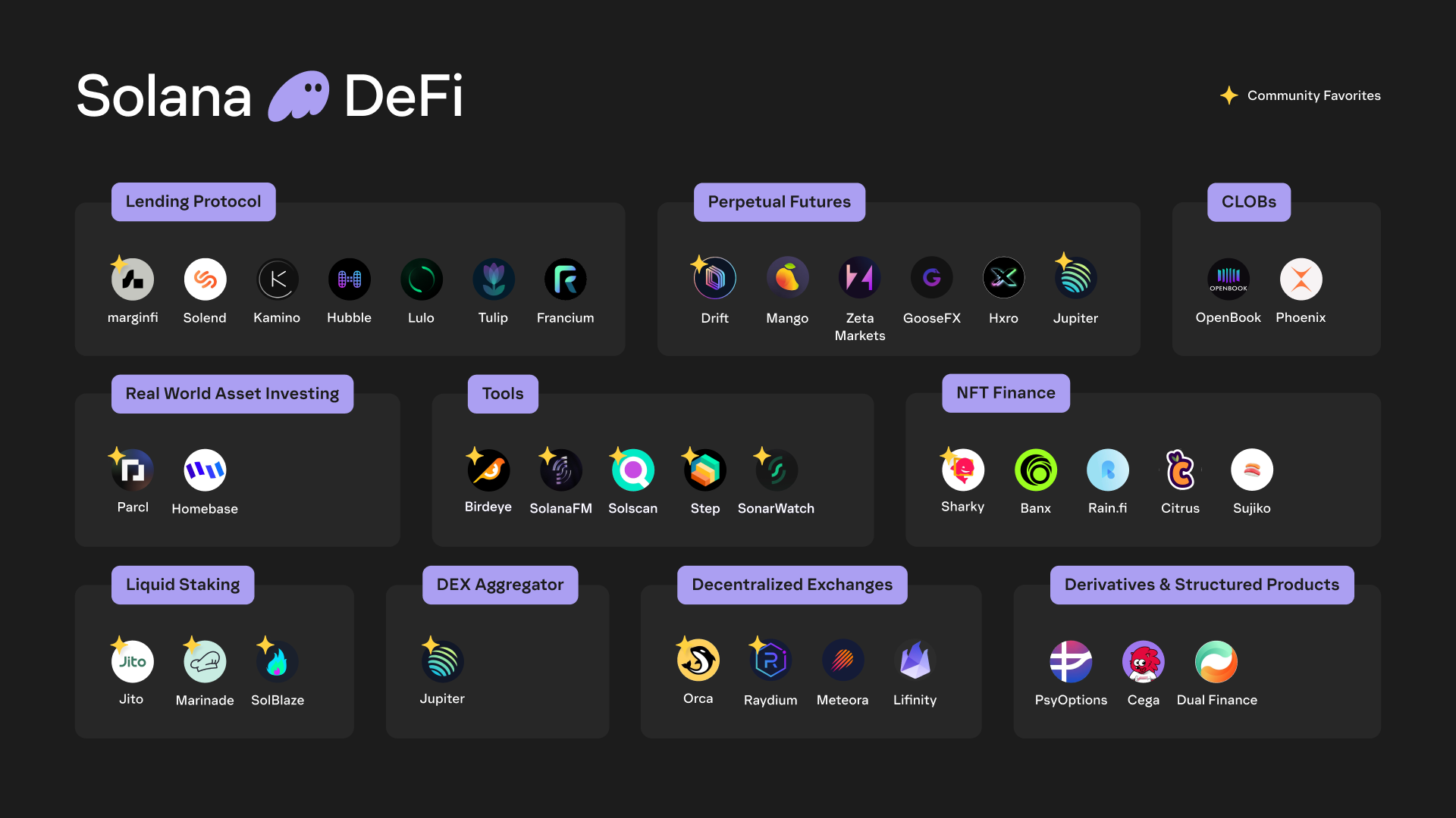 Solana Starter Pack - DeFi 
