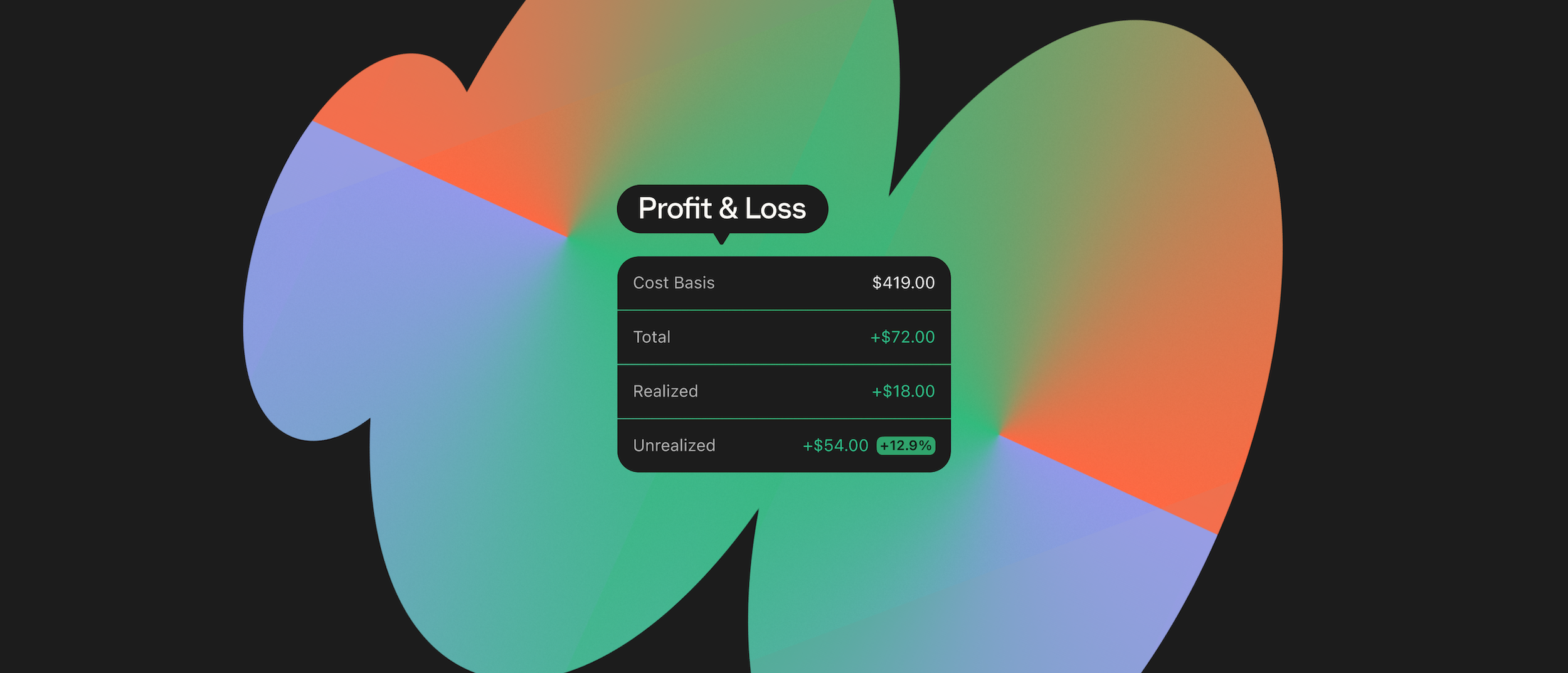 A "Profit & Loss" widget displaying financial metrics for cost basis, total, realized, and unrealized gains, on a dark background with colorful, abstract gradient shapes.