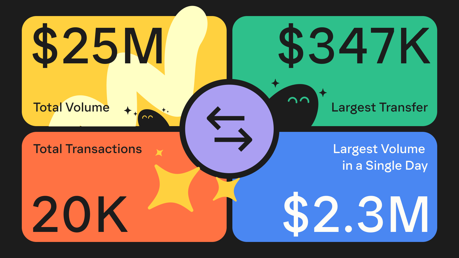 Phantom 2023: Year in review